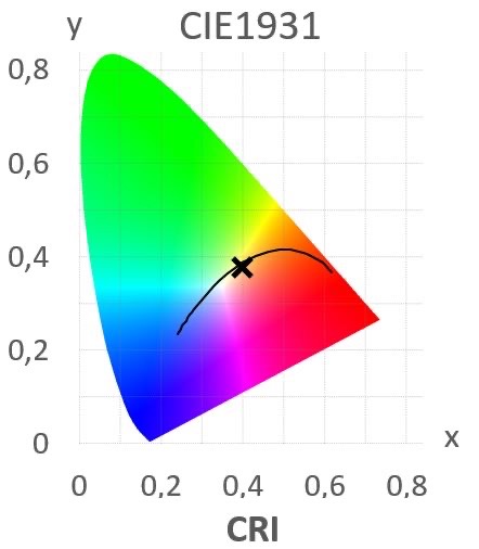 Grow Lampe CANDY 420LED® PRO, dimmbar, 125W, 355 μmol/s – Bild 8
