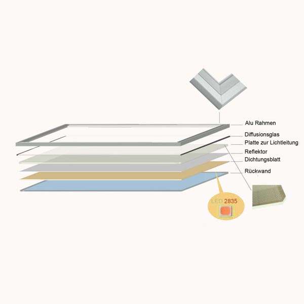 High-Lumen LED Panel MARIA II 62cm – Bild 3