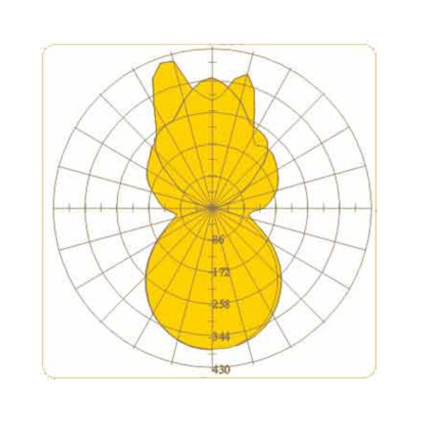 Bürolampen LINA LED max. 4x 25W T8 LED Röhren – Bild 6